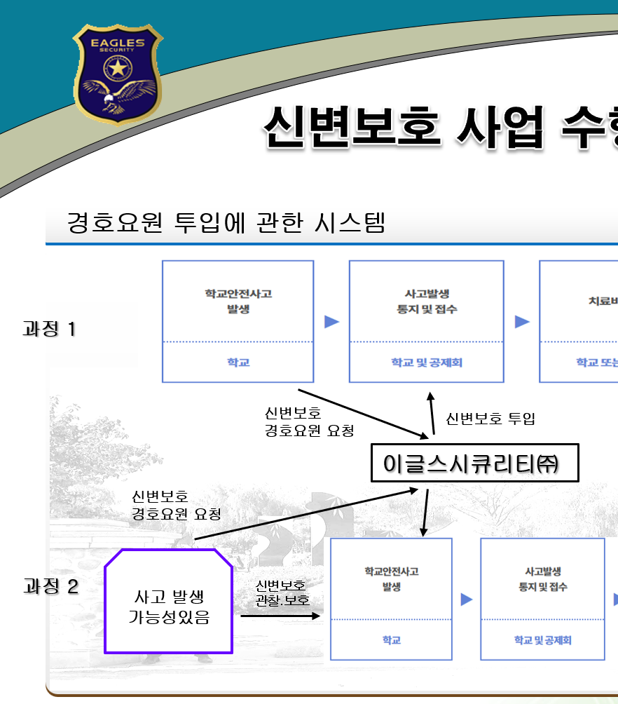 현장갤러리 이미지